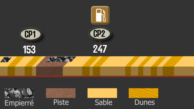 ETAPE 8